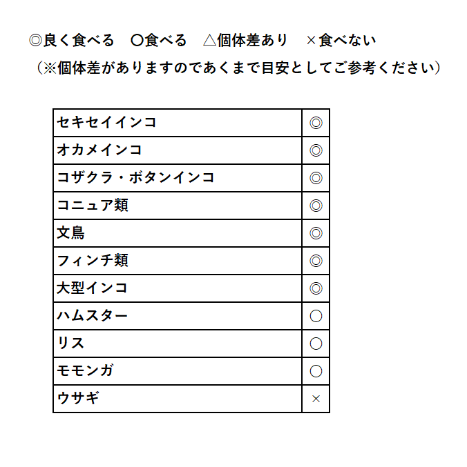 黒瀬ペットフード 自然派宣言 アマニシード 50g